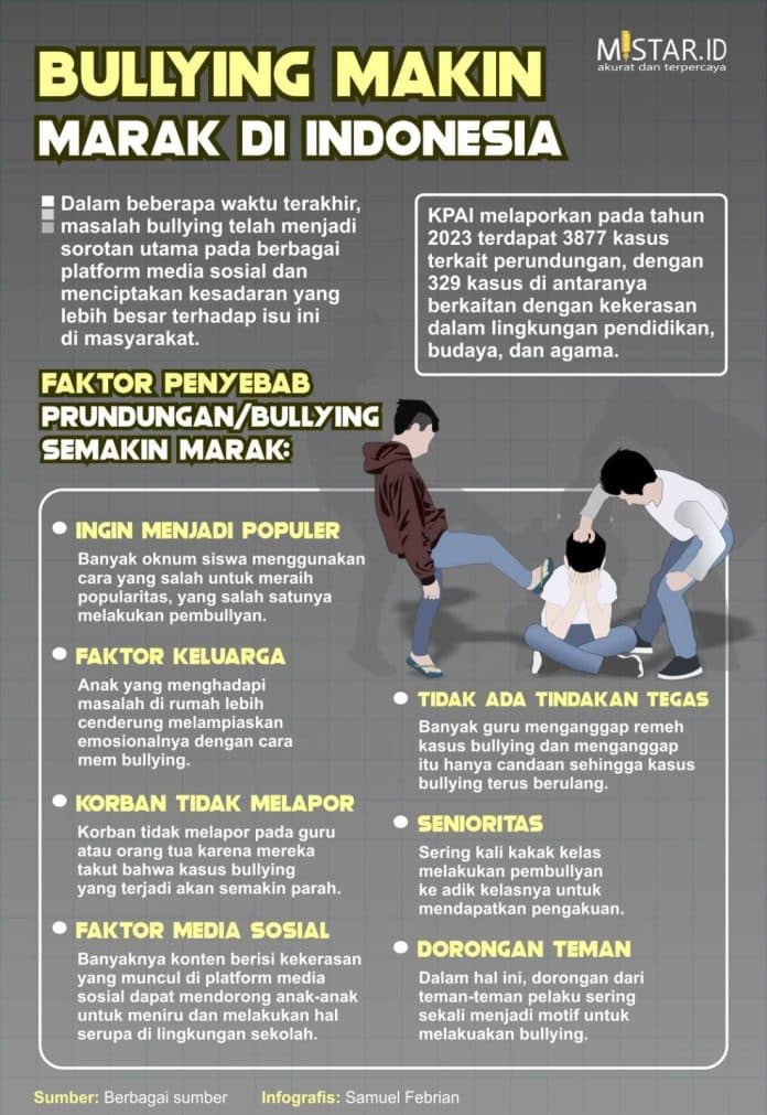 bullying_makin_marak_di_indonesia