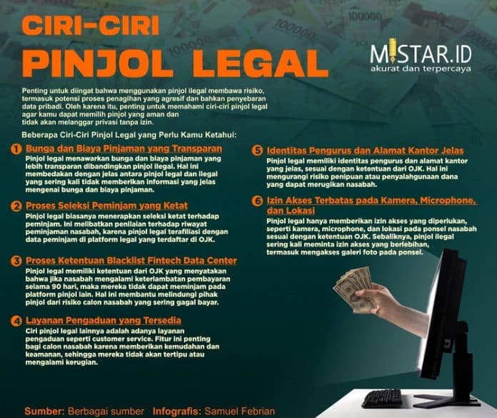 ciri_ciri_pinjol_legal