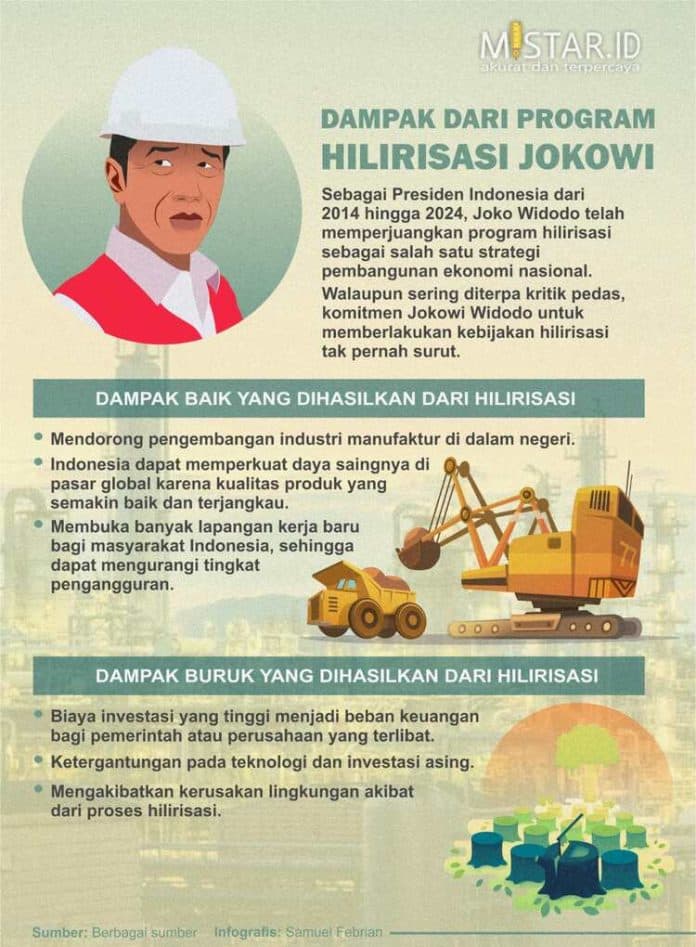 dampak_dari_program_hilirisasi_jokowi