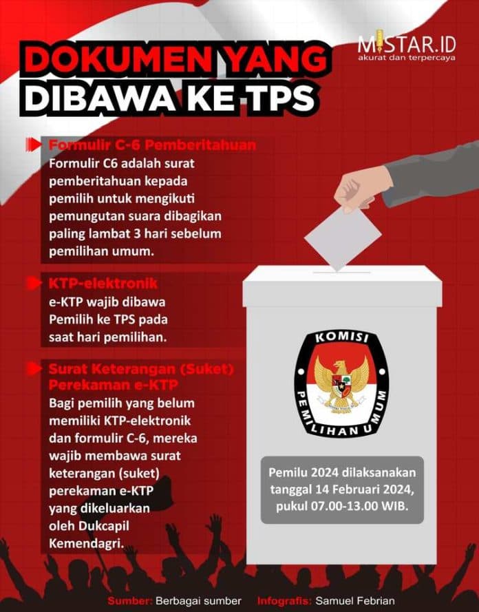 dokumen_yang_dibawa_ke_tps