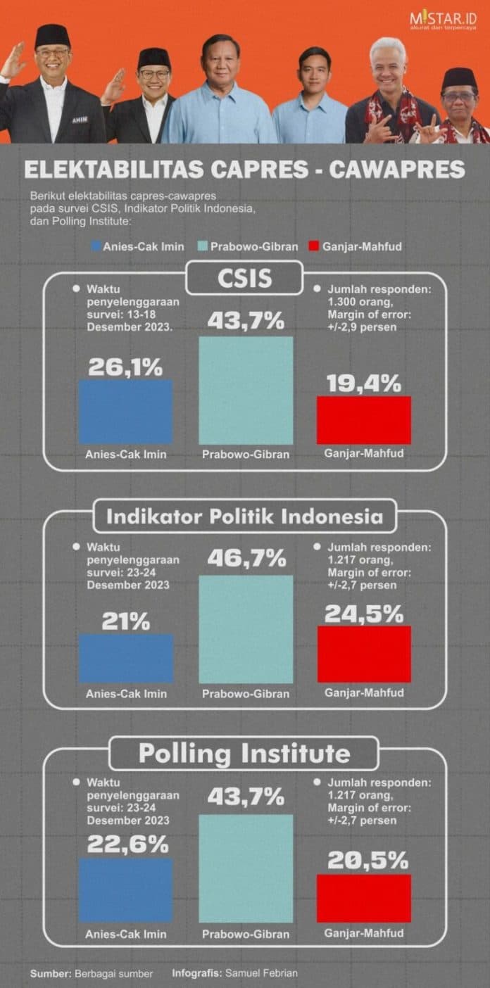 elektabilitas_capres_cawapres