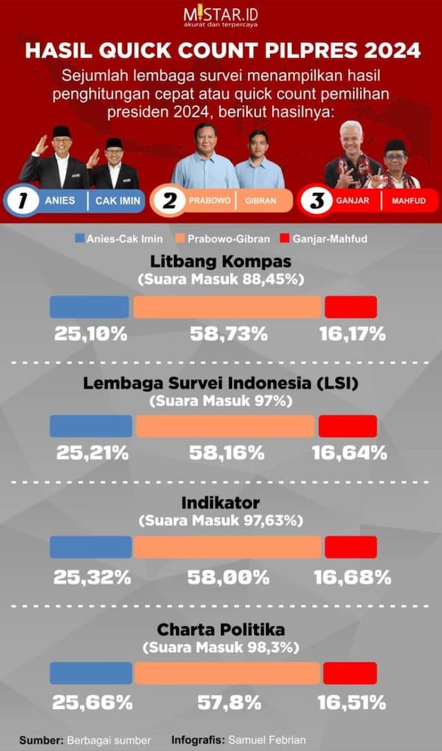 hasil_quick_count_pilpres_2024