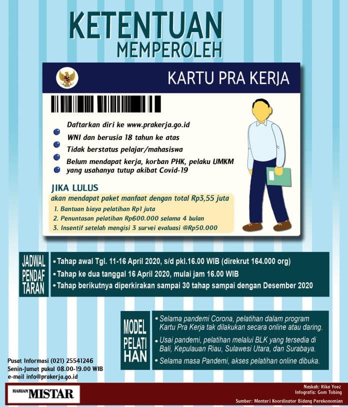 ketentuan_memperoleh_kartu_pra_kerja