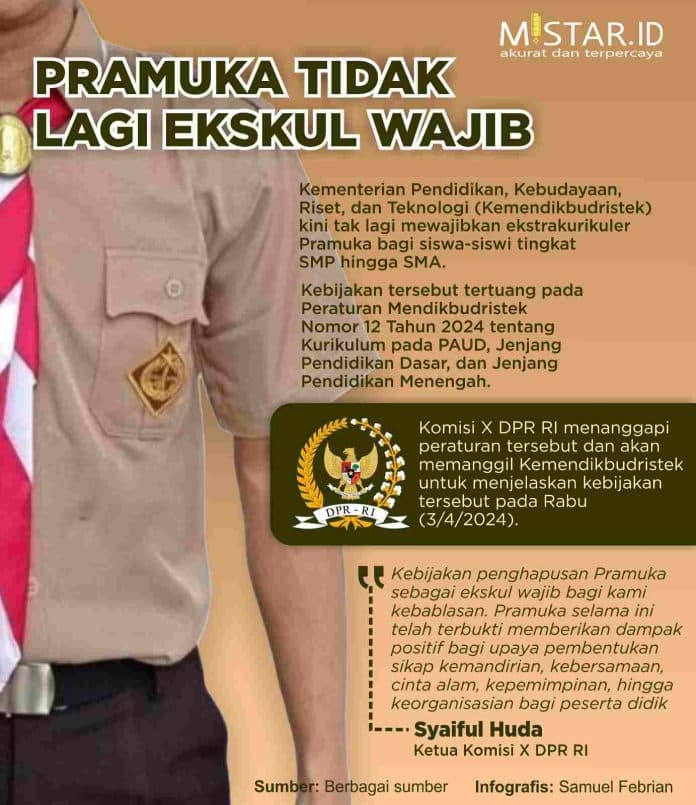 pramuka_tidak_lagi_ekskul_wajib