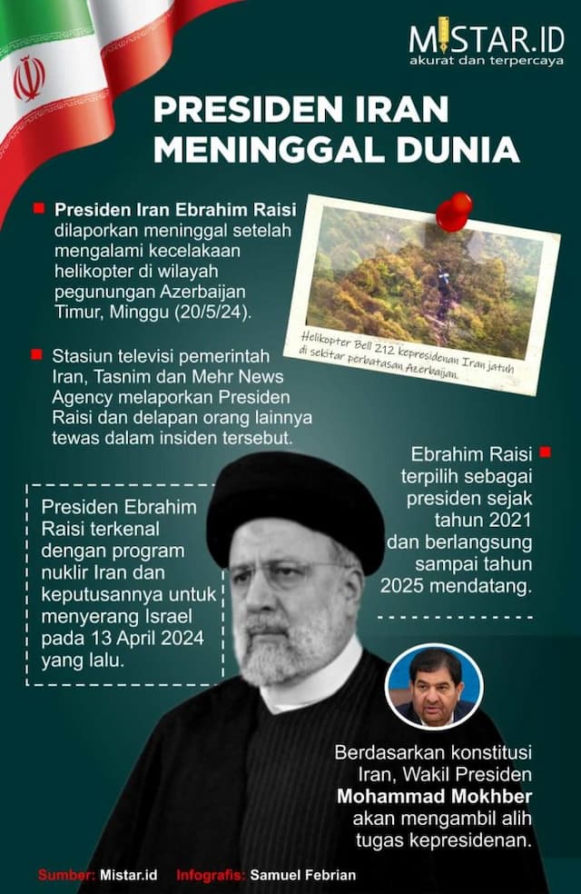 presiden_iran_meninggal_dunia