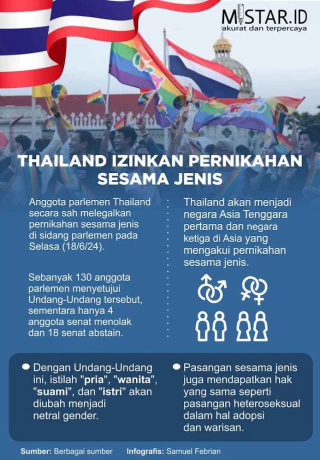 thailand_izinkan_pernikahan_sesama_jenis