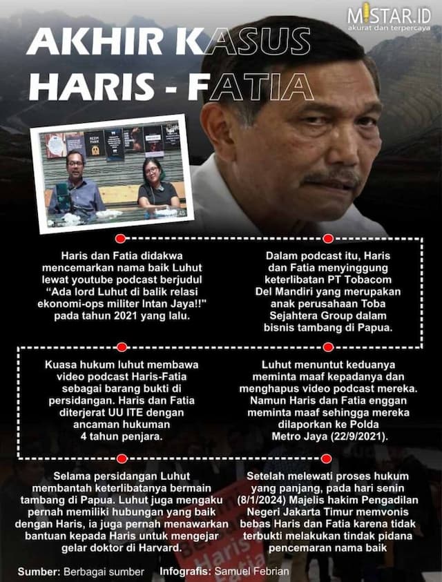 akhir_kasus_haris_dan_fatia