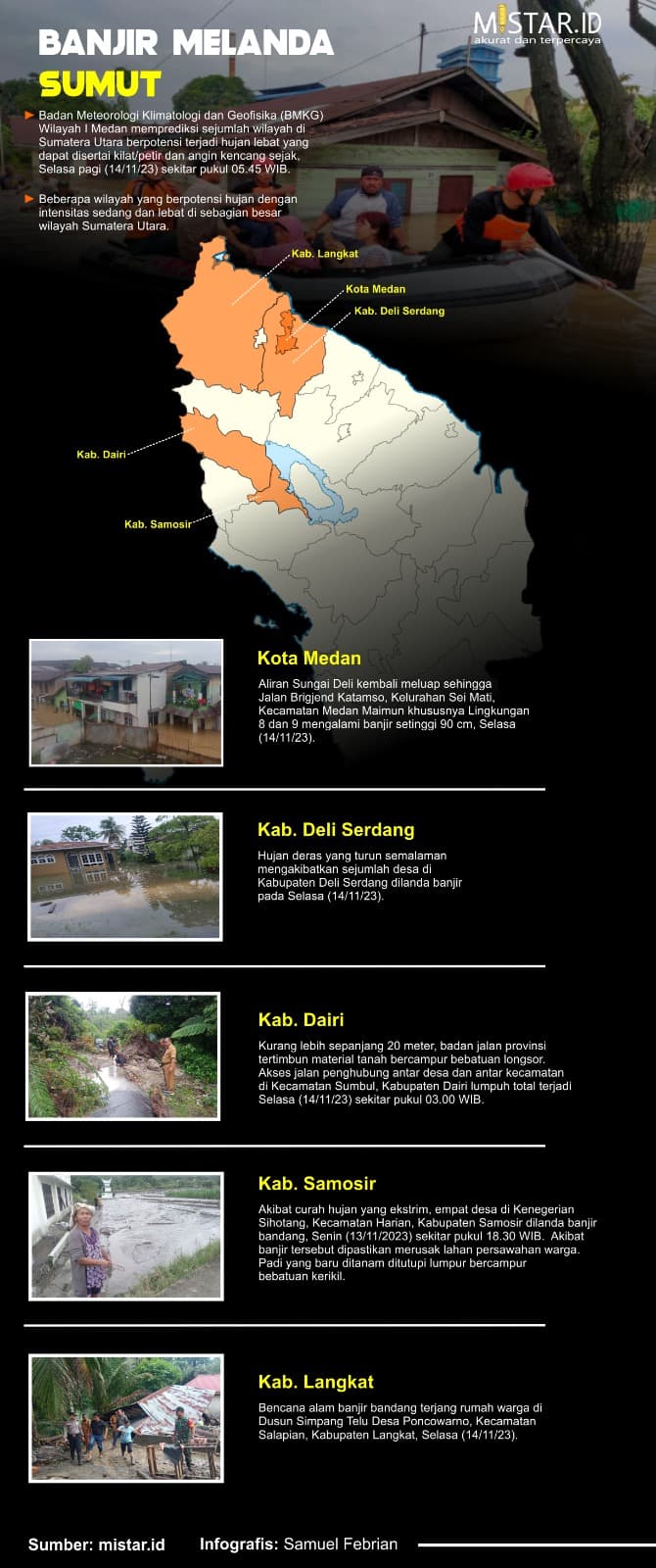 banjir_dan_longsor_melanda_sumut