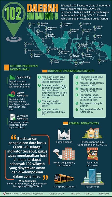 daerah_zona_hijau_covid_19