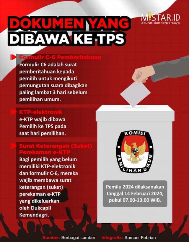 dokumen_yang_dibawa_ke_tps