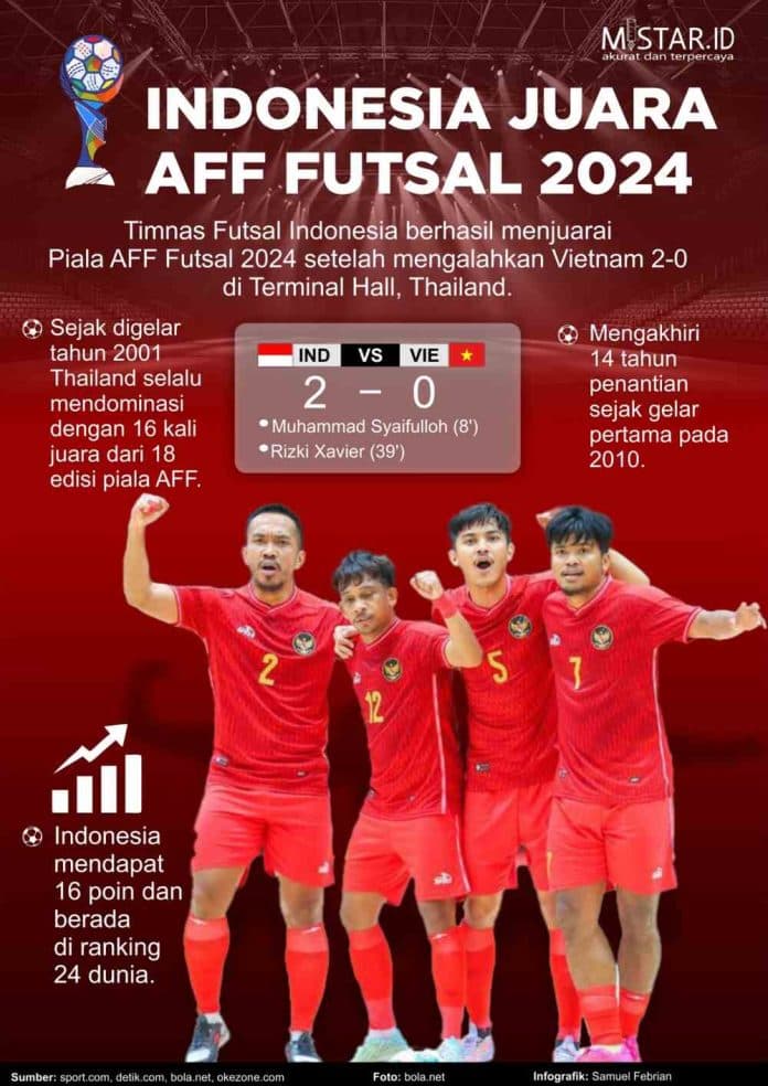 indonesia_juara_aff_futsal_2024