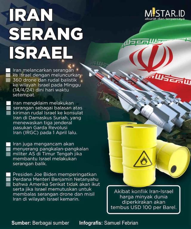 iran_serang_israel