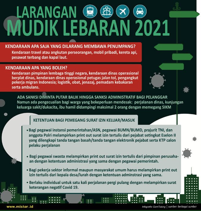 larangan_mudik_lebaran