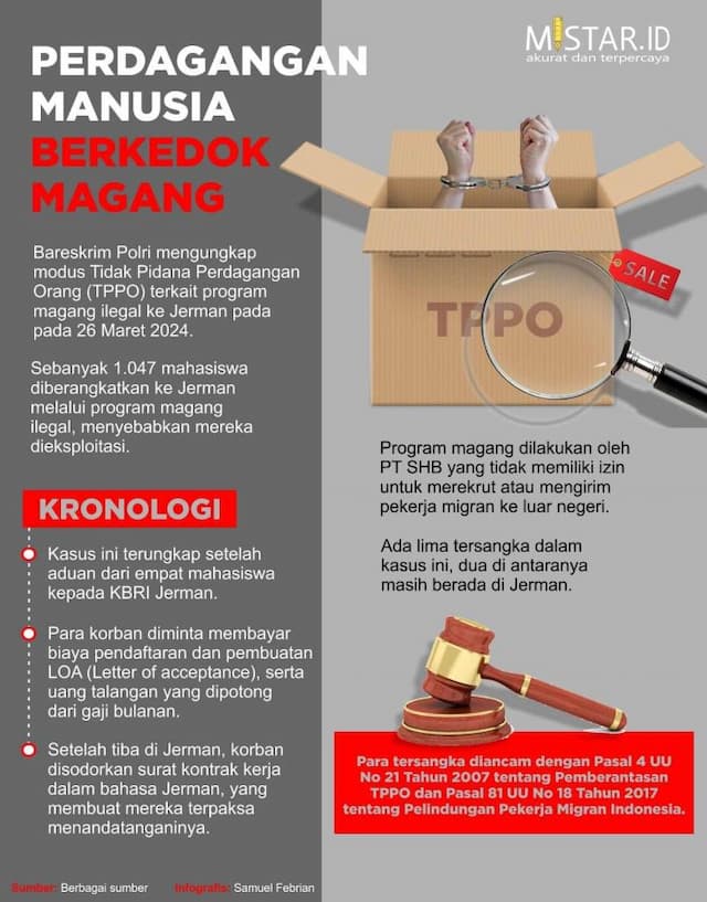 perdagangan_manusia_berkedok_magang