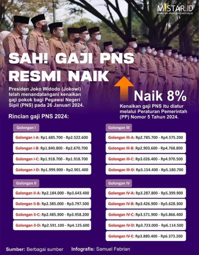 sah_gaji_pns_resmi_naik