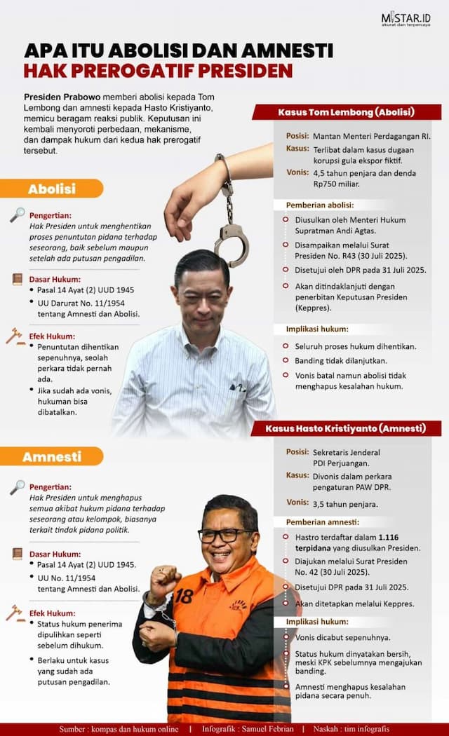 apa_itu_abolisi_dan_amnesti_hak_prerogatif_presiden