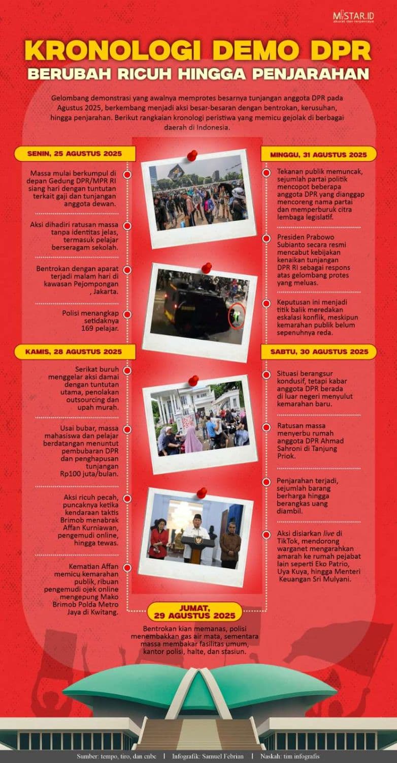 kronologi_demo_dpr_berubah_ricuh_hingga_penjarahan
