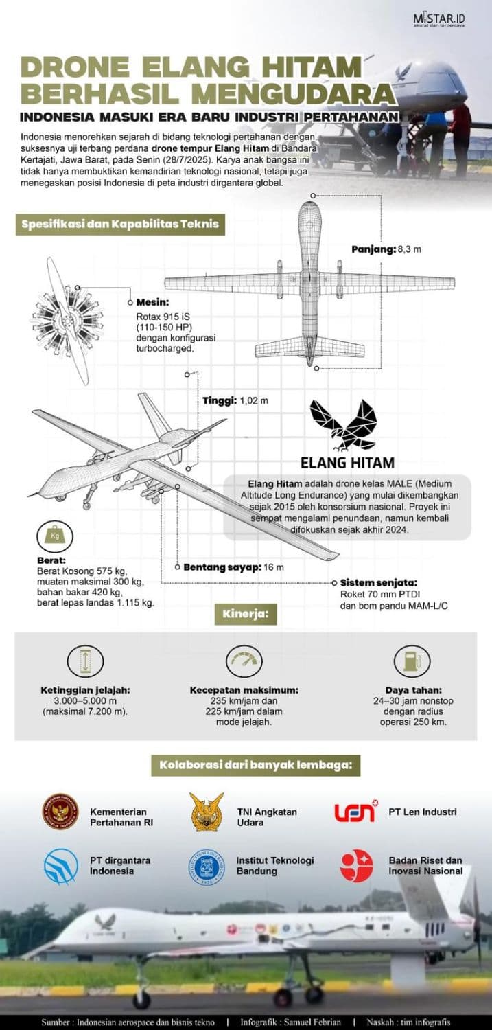 drone_elang_hitam_berhasil_mengudara_indonesia_masuk_era_baru_industri_pertahanan
