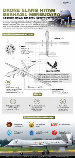drone_elang_hitam_berhasil_mengudara_indonesia_masuk_era_baru_industri_pertahanan