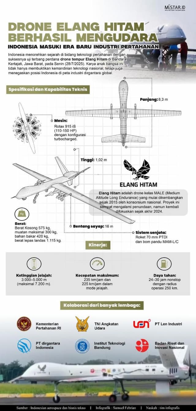 drone_elang_hitam_berhasil_mengudara_indonesia_masuk_era_baru_industri_pertahanan