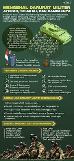 mengenal_darurat_militer_aturan_sejarah_dan_dampaknya