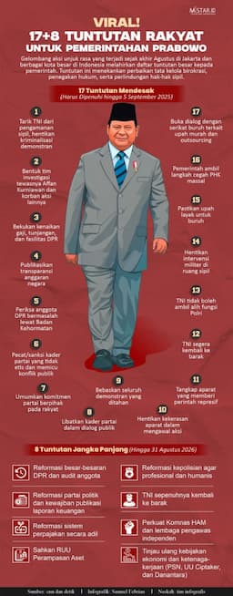viral_178_tuntutan_rakyat_untuk_pemerintahan_prabowo
