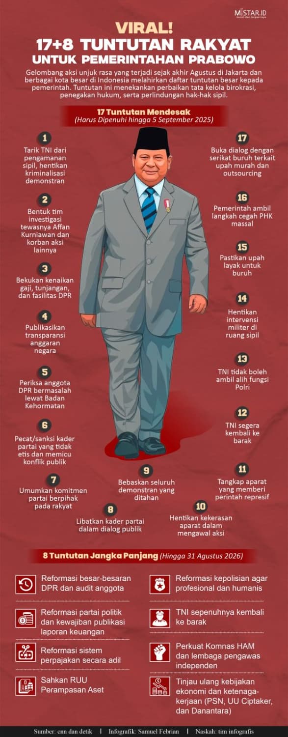 viral_178_tuntutan_rakyat_untuk_pemerintahan_prabowo