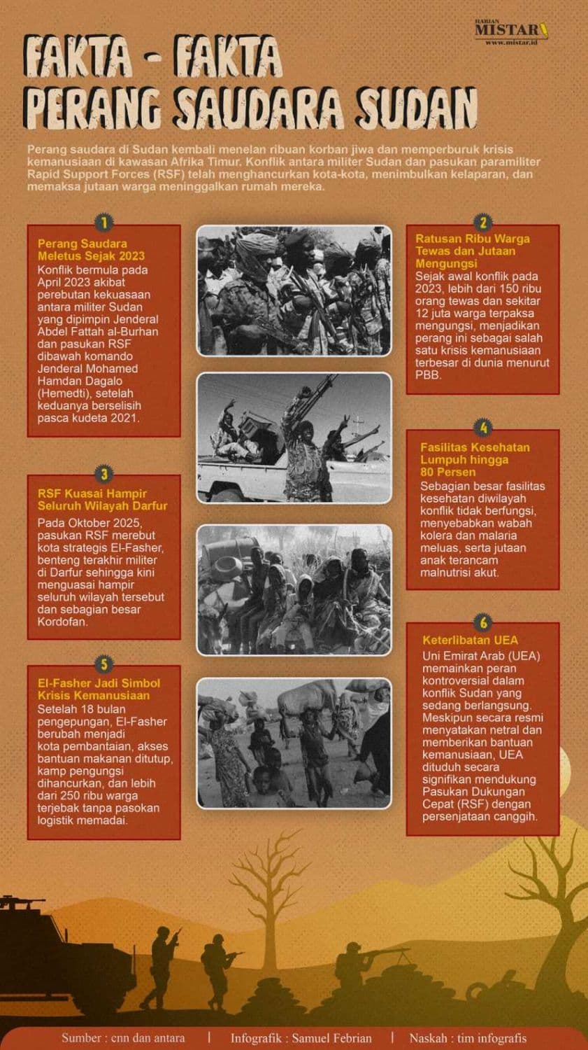 faktafakta_perang_saudara_sudan