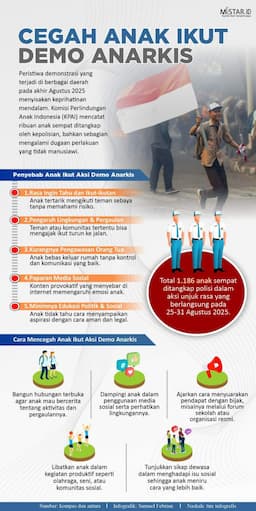 cegah_anak_ikut_demo_anarkis
