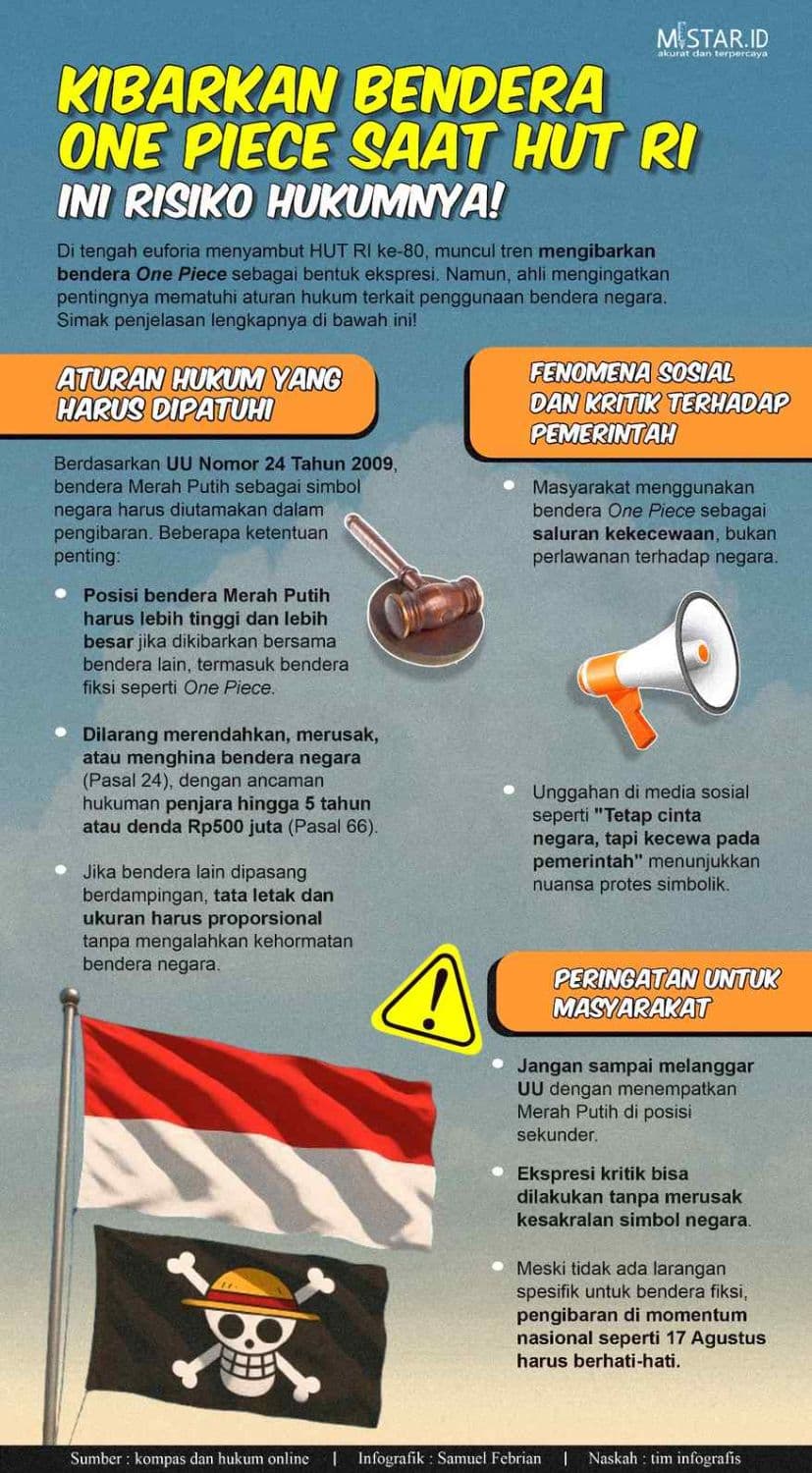 kibarkan_bendera_one_piece_saat_hut_ri
