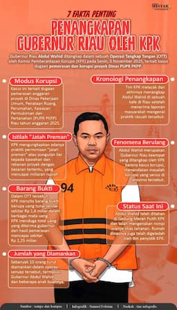 7_fakta_penangkapan_gubernur_riau_riau_oleh_kpk