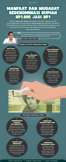 manfaat_dan_mudarat_redenominasi_rupiah_rp_1000_jadi_rp1