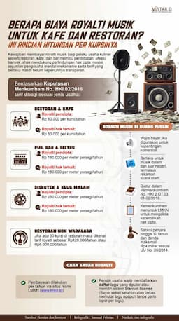 berapa_biaya_royalti_musik_untuk_kafe_dan_restoran