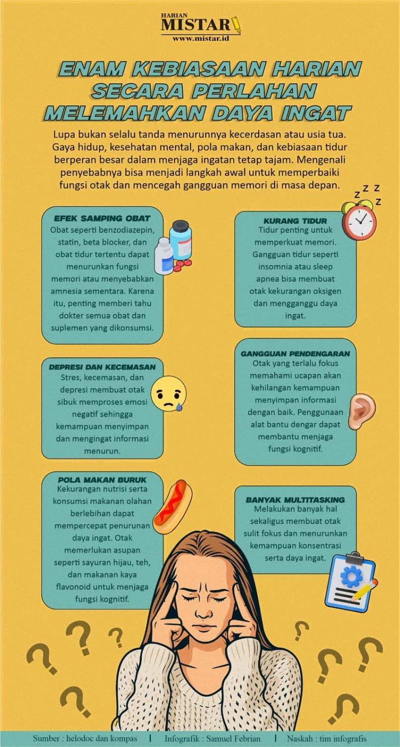 enam_kebiasaan_harian_secara_perlahan_melemahkan_daya_ingat