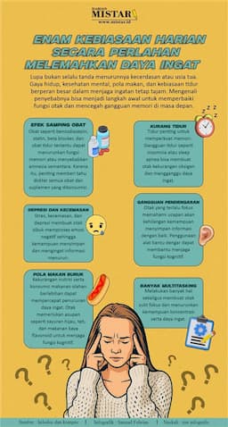 enam_kebiasaan_harian_secara_perlahan_melemahkan_daya_ingat
