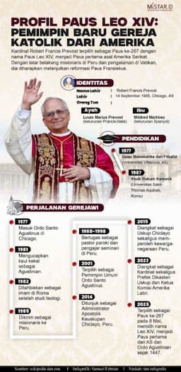 profil_paus_leo_xvi_pemimpin_baru_gereja_katolik_dari_amerika