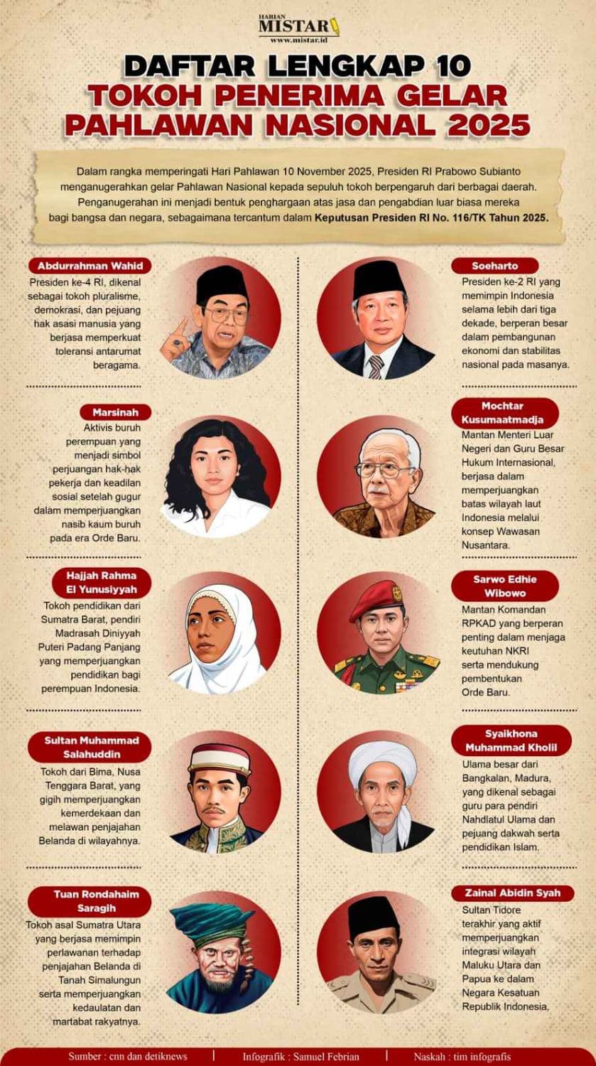 daftar_lengkap_10_tokoh_penerima_gelar_pahlawan_nasional_2025