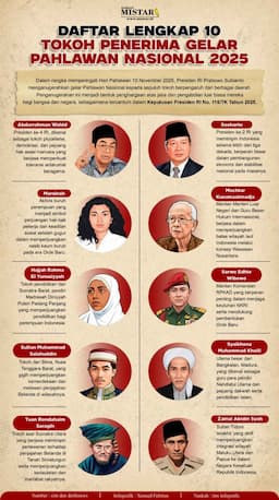 daftar_lengkap_10_tokoh_penerima_gelar_pahlawan_nasional_2025