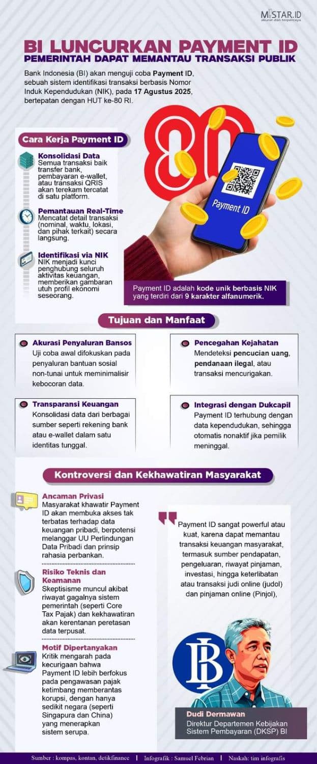 bi_luncurkan_pyament_id_pemerintah_dapat_memantau_transaksi_publik