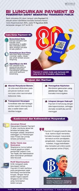 bi_luncurkan_pyament_id_pemerintah_dapat_memantau_transaksi_publik