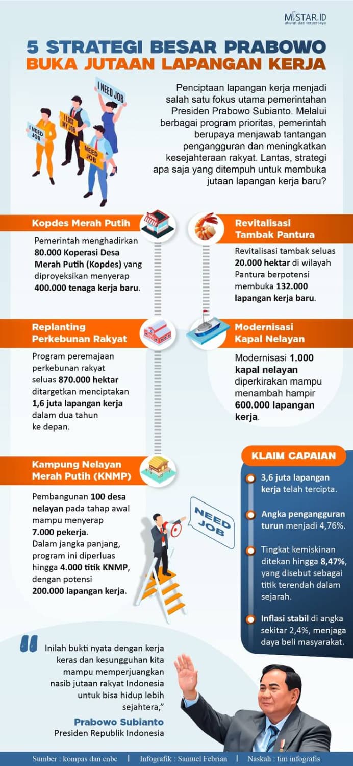 5_strategi_besar_prabowo_buka_jutaan_lapangan_kerja