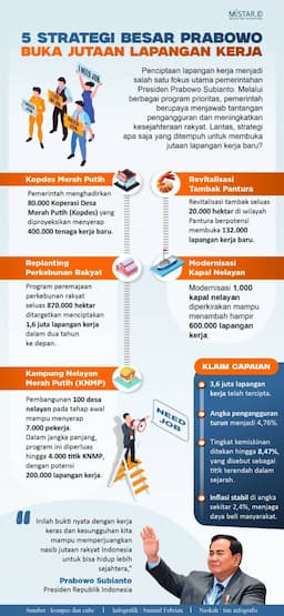 5_strategi_besar_prabowo_buka_jutaan_lapangan_kerja