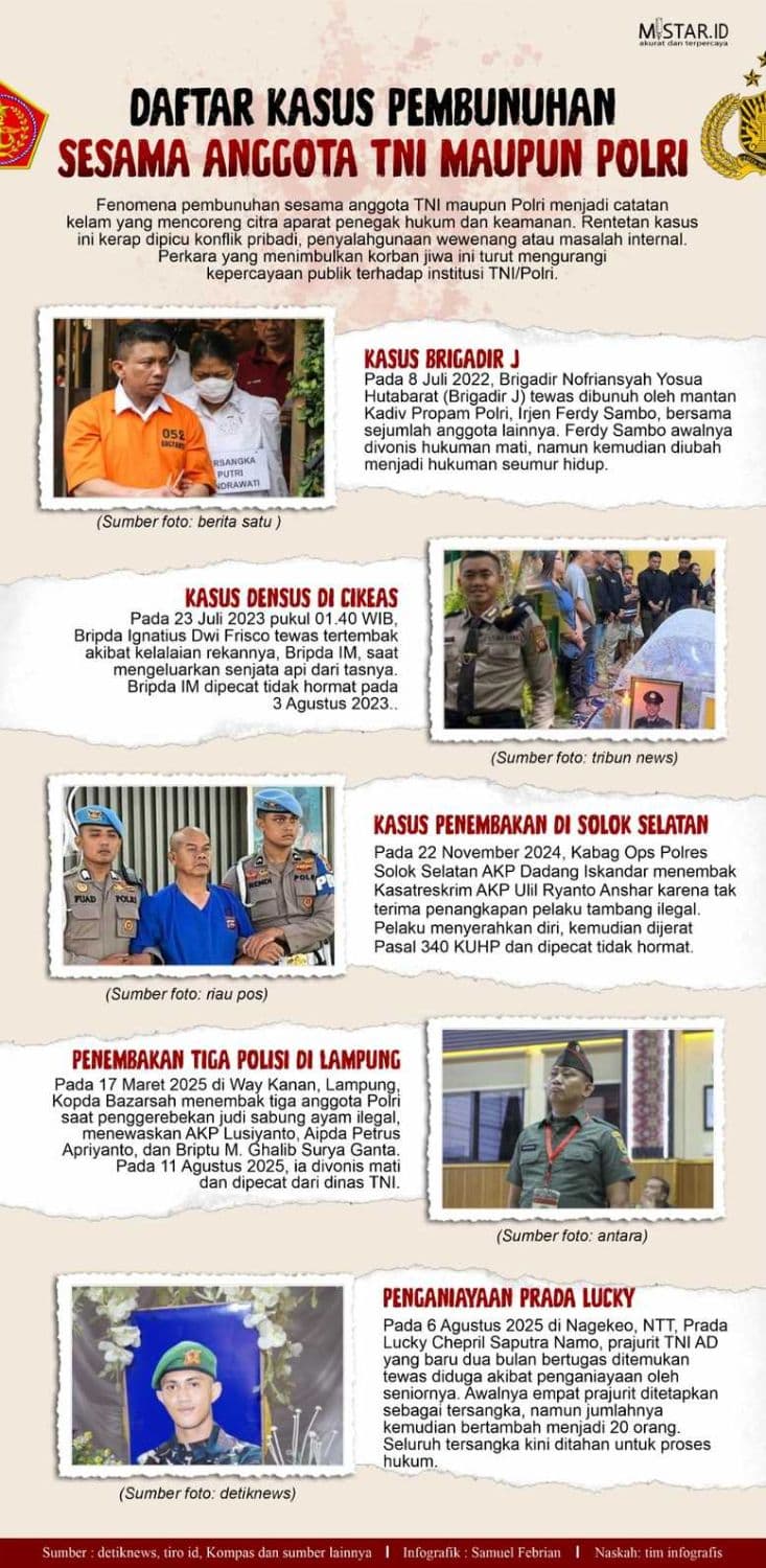 daftar_kasus_pembunuhan_sesama_anggota_tni_maupun_polri