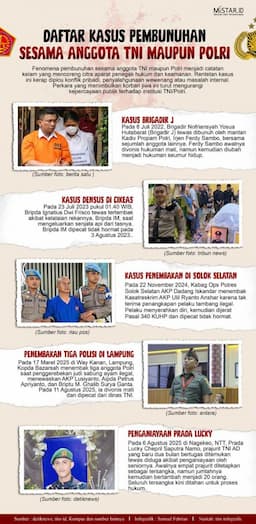 daftar_kasus_pembunuhan_sesama_anggota_tni_maupun_polri