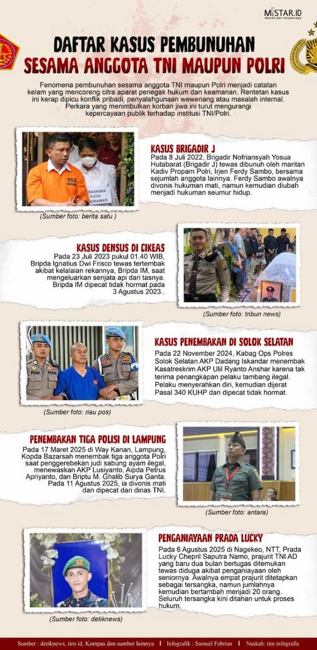 daftar_kasus_pembunuhan_sesama_anggota_tni_maupun_polri