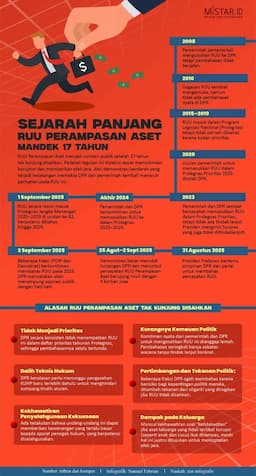 sejarah_panjang_ruu_perampasan_aset_mandek_17_tahun