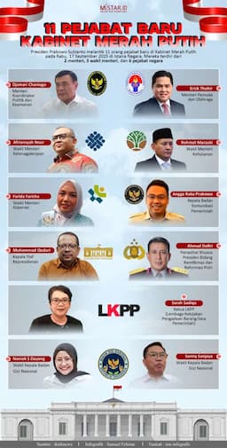 11_pejabat_baru_kabinet_merah_putih