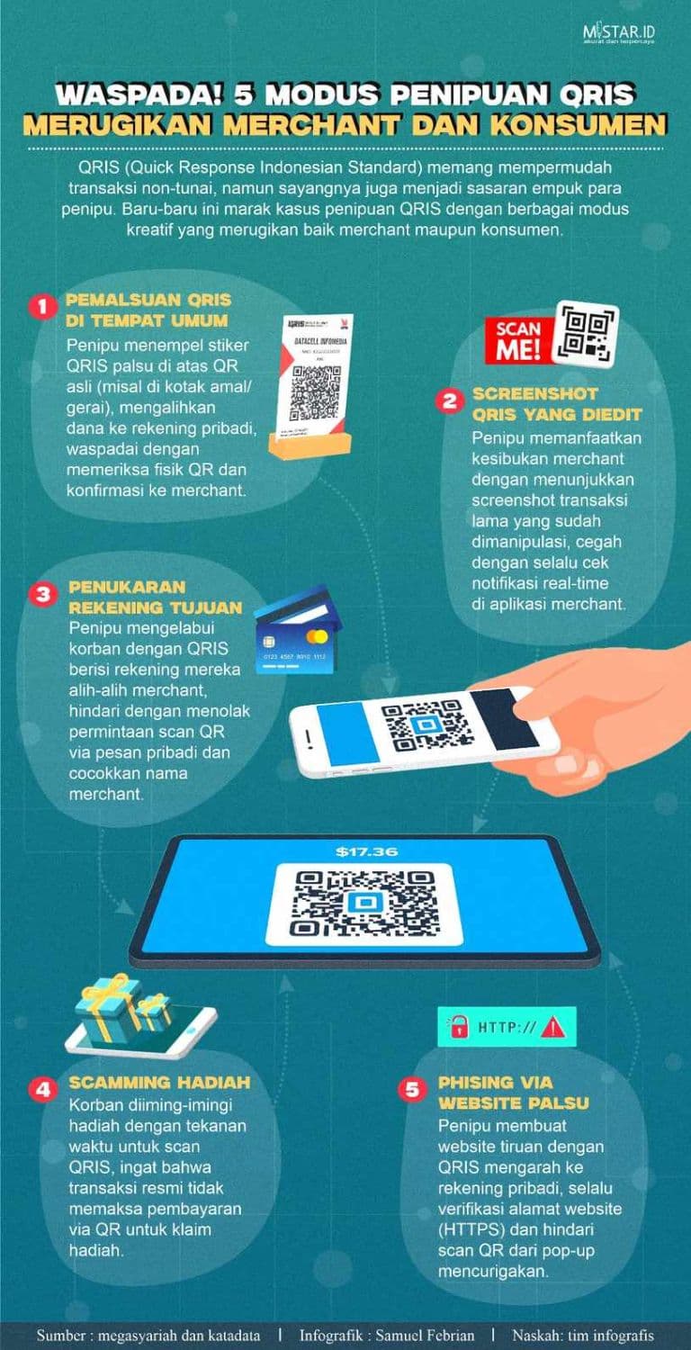 waspada_5_modus_penipuan_qris_merugikan_merchat_dan_konsumen