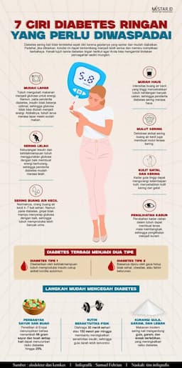 7_ciri_diabetes_ringan_perlu_diwaspadai