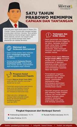 satu_tahun_prabowo_memimpin_capaian_dan_tantangan